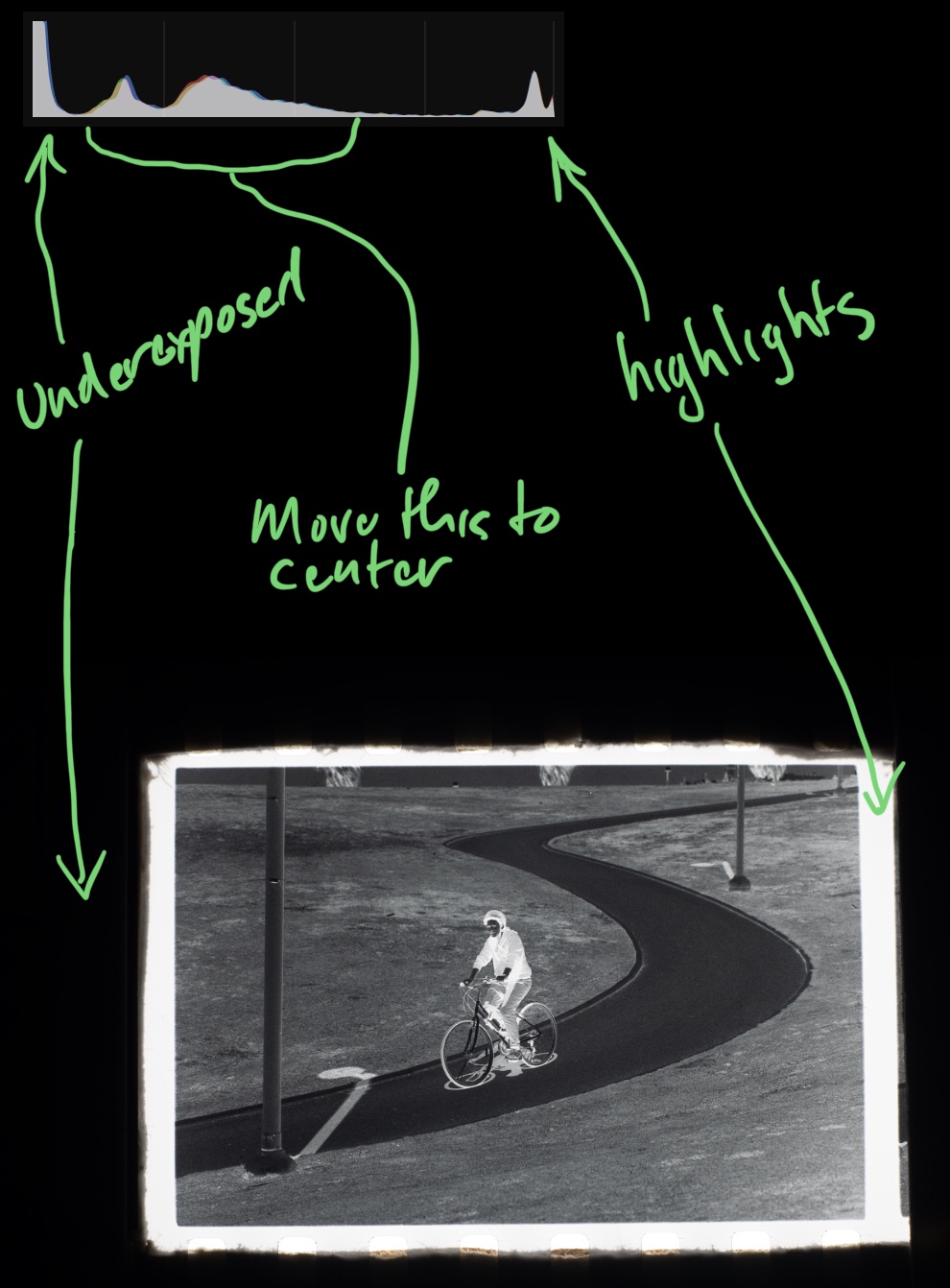 Histogram for exposure of negative scan